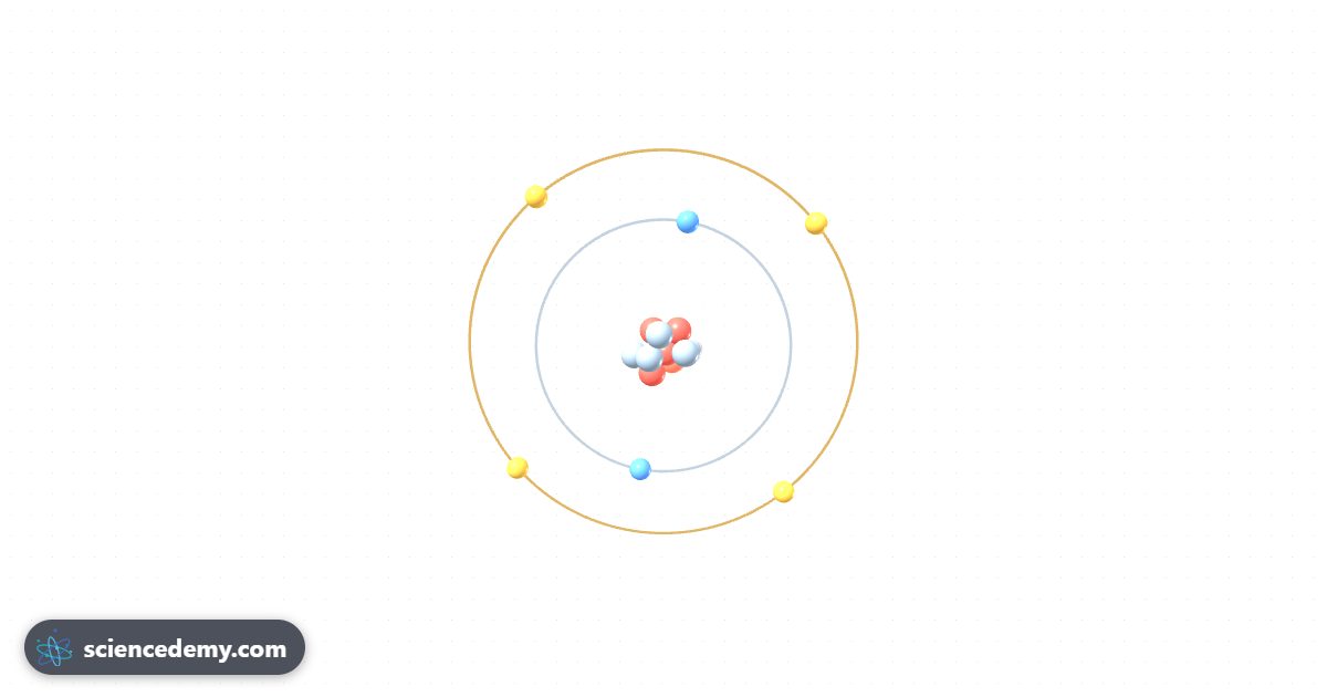 Atom Builder, an interactive 3D simulation: Add protons, neutrons and electrons and watch any of the 118 elements, isotopes and ions take shape