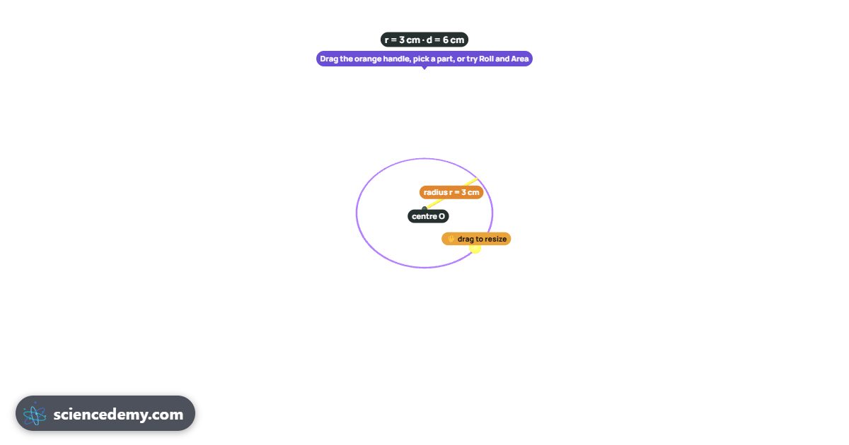 Circles & π, an interactive 3D simulation: Roll a coin to find π, cut a circle into slices that make a rectangle, and drag arcs and sectors open