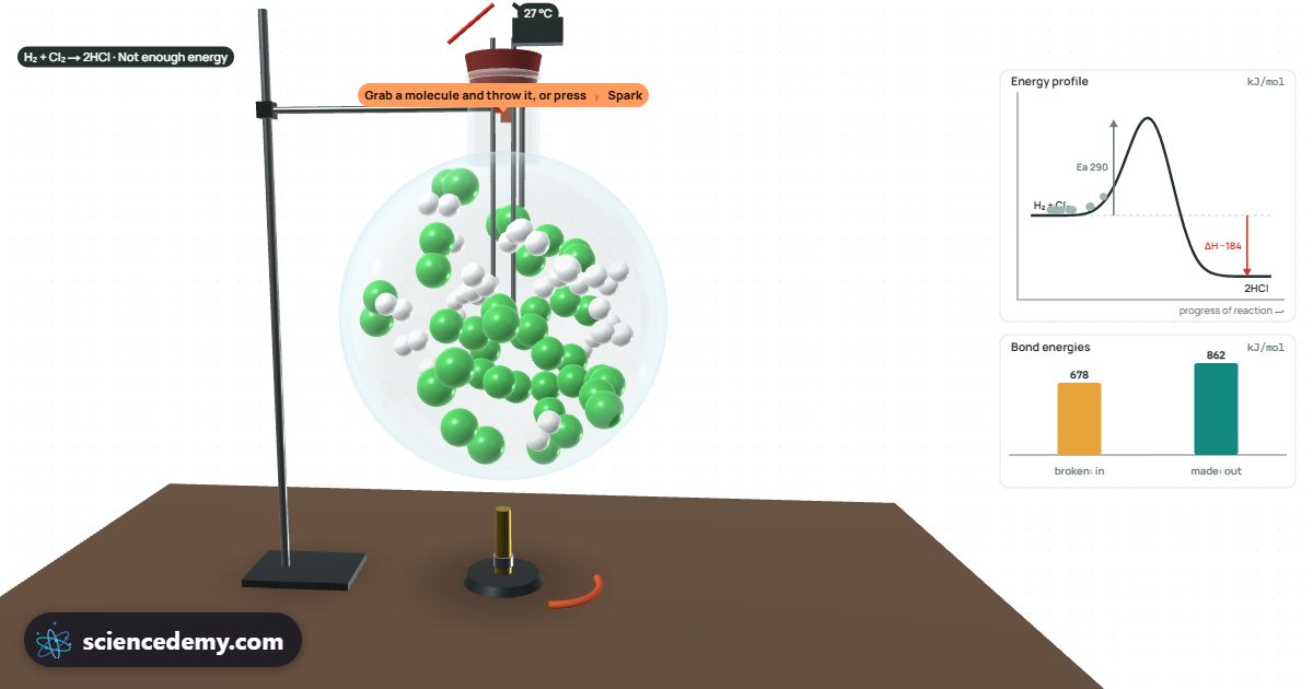Chemical Energetics, an interactive 3D simulation: Collide molecules over an activation-energy hill and watch exothermic reactions heat up and endothermic ones cool down