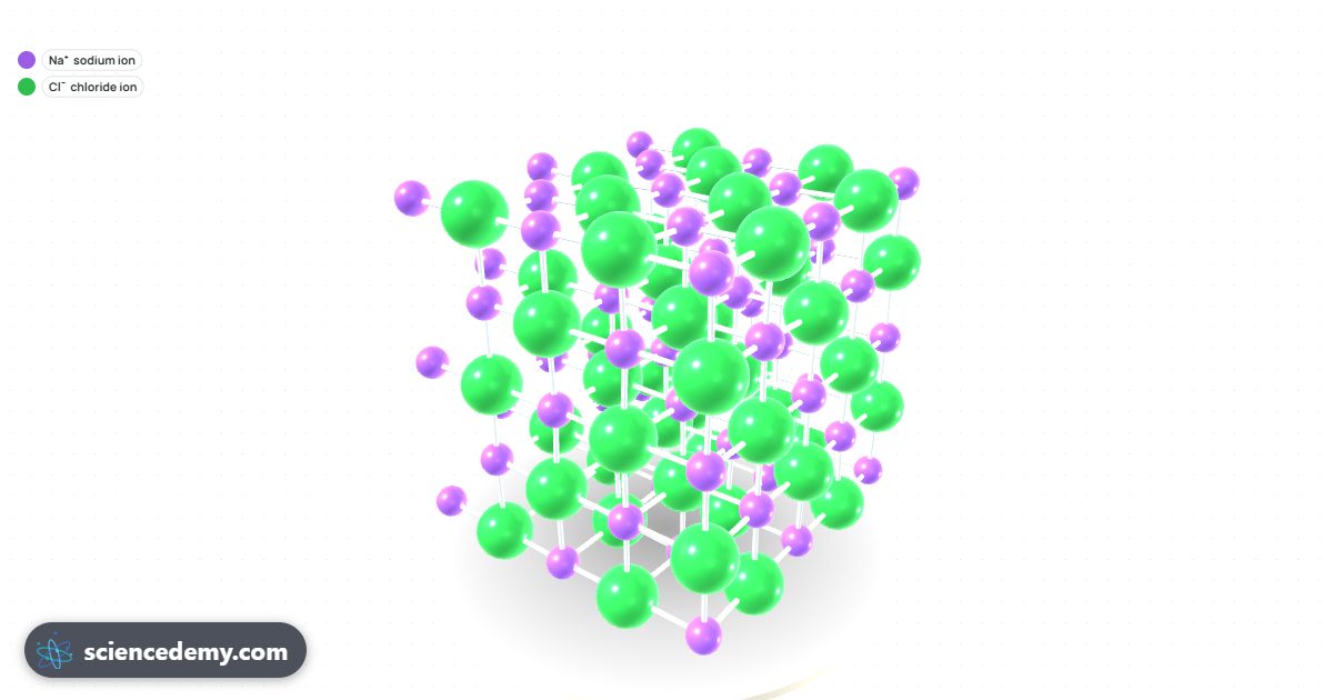 Crystal Lattice Viewer: 3D sodium chloride crystal lattice with purple Na⁺ and green Cl⁻ ions and a colour key