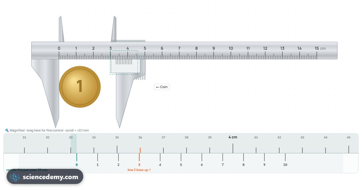 Vernier Caliper & Screw Gauge, an interactive 3D simulation: Slide the jaws of a Vernier caliper or turn a screw gauge, read the scales and check your reading