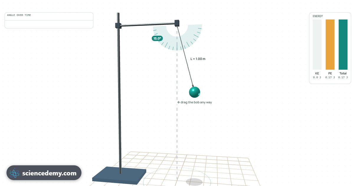 Pendulum Lab, an interactive 3D simulation: Change the length, mass and planet, time the swings and work out g from your own graph