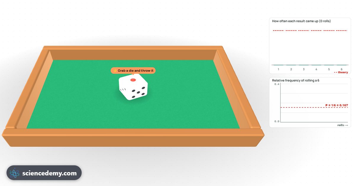 Probability: Dice & Coins: 3D dice thrown into a felt tray beside a bar chart of how often each number came up