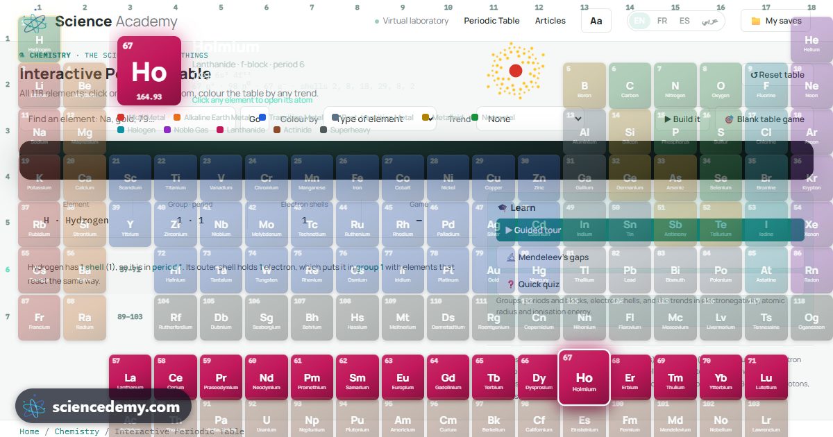Interactive Periodic Table: Colour-coded periodic table of all 118 elements grouped into metals, non-metals and noble gases