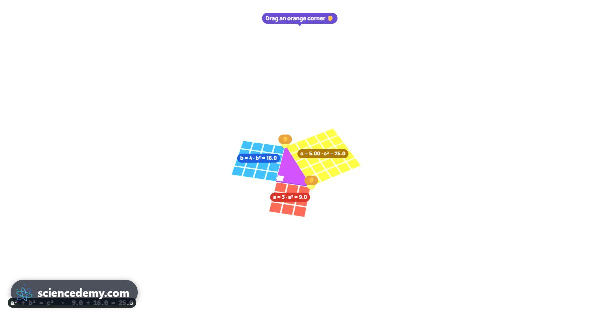 Pythagoras’ Theorem, an interactive 3D simulation: Drag a right-angled triangle, count the squares on its sides and pour water to see a² + b² = c²