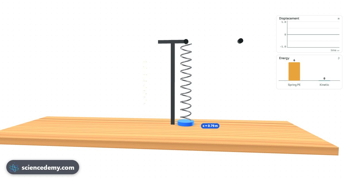 Simple Harmonic Motion: 3D mass hanging on a coiled spring from a wall bracket, mid-oscillation, with a displacement graph and energy bars beside it